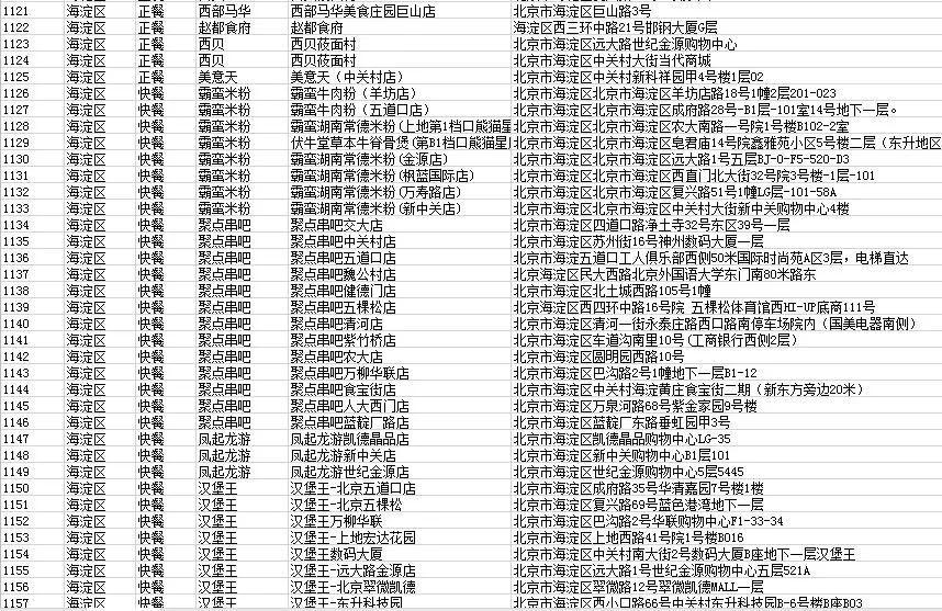 北京海淀套餐外卖2-3人,北京海淀外卖名单