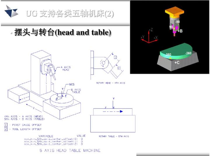 ug五轴教程谁的最好,ug五轴实战案例