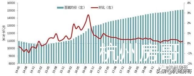 绍兴楼市为什么这么火,绍兴柯桥房产未来会涨吗