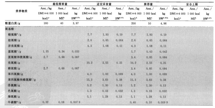 猫粮的4个误区,幼猫粮怎么选择好