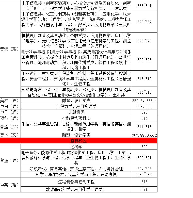 高考志愿填报如何选大学,高考理工怎么填志愿