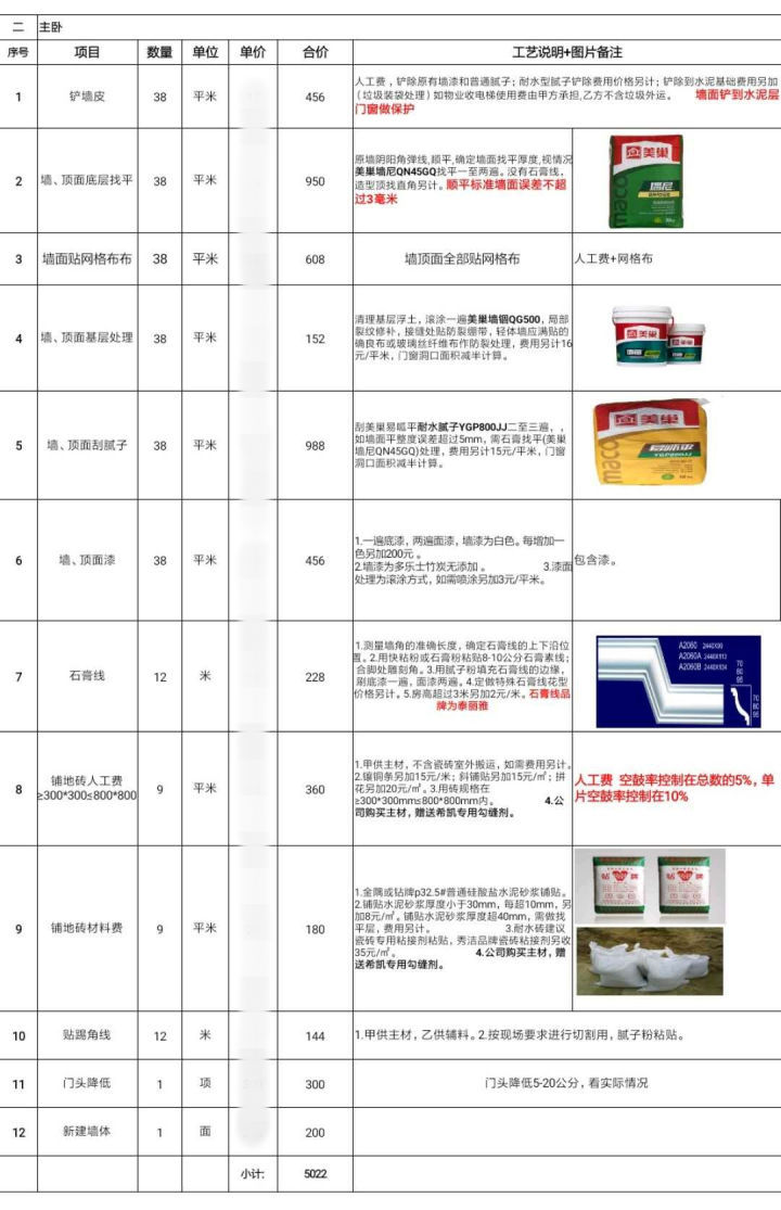 工资5000但月入一万,月薪5000花了1500租房