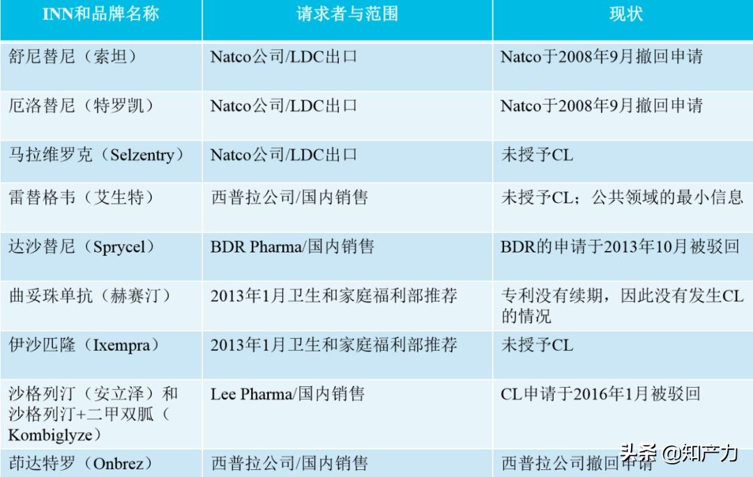 印度格列卫为什么便宜,印度为什么不遵守药品专利规则