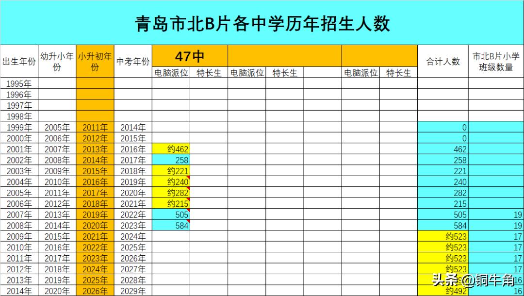 市北47中学,市北实验初中和47中哪个学校好