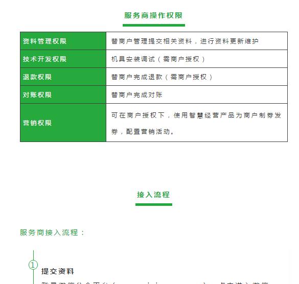 绿信智慧经营有用吗,绿信智慧数字经营系统功能介绍