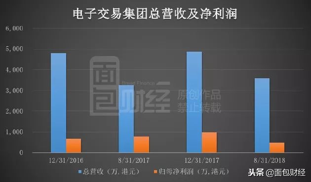 创业板和纳斯达克走势相反,港股创业板为什么归零
