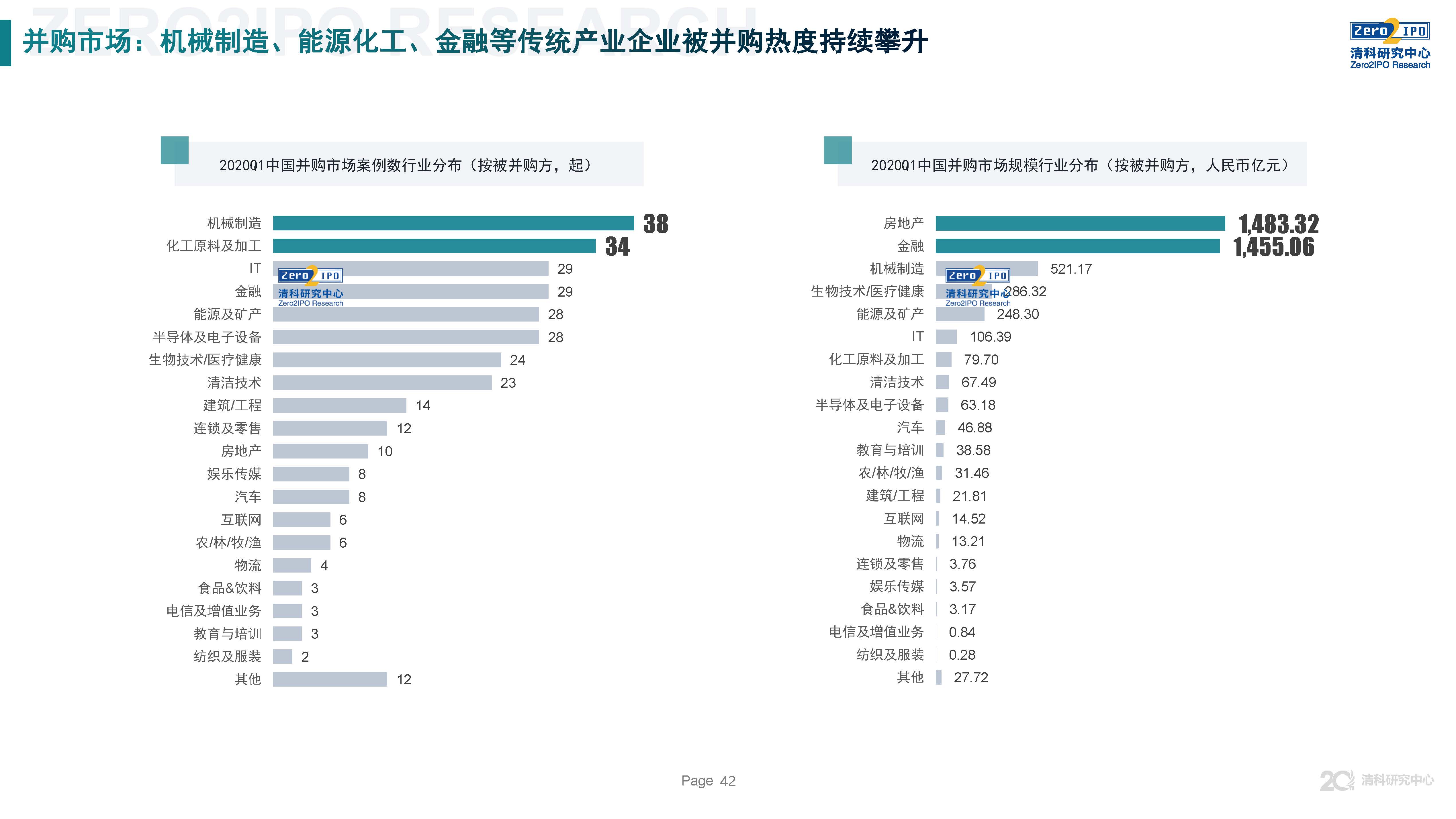 清科第21届中国股权投资年度论坛,清科研究中心