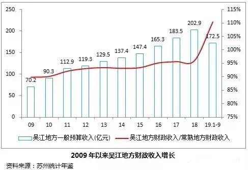 吴江，真的是一座没有产业的空城吗？