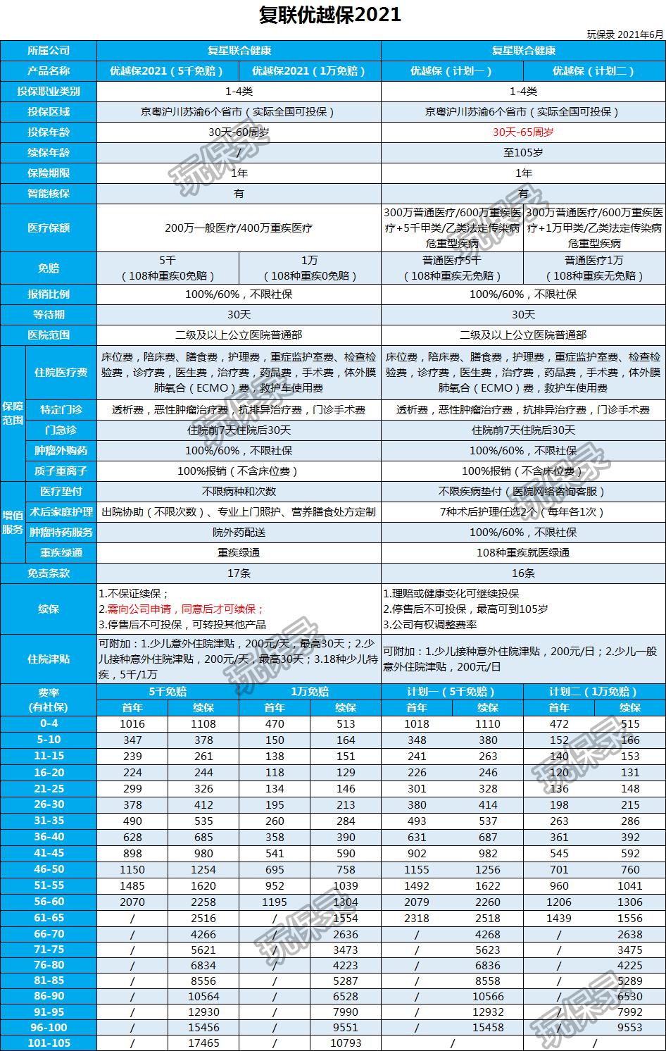 可以续保的全家百万医疗险有哪些,平安保证续保20年的百万医疗险