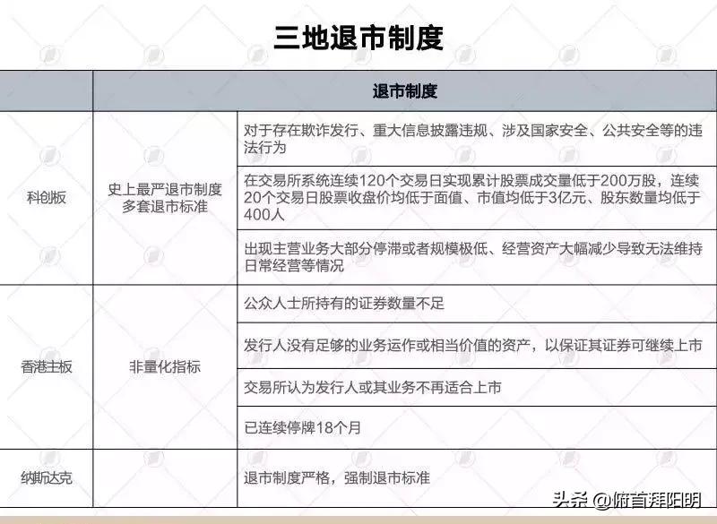 香港上市和创业板上市区别,科创板和创业板哪个是纳斯达克