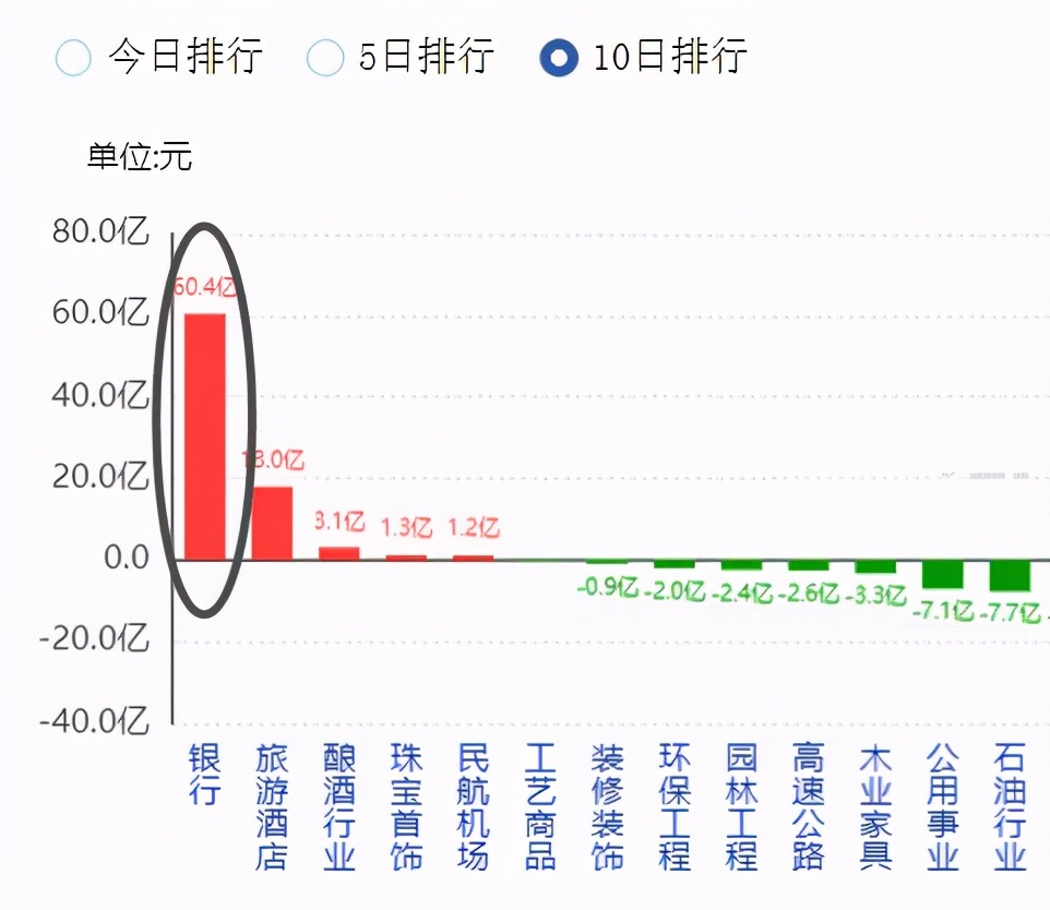 近一周主力资金买入哪些股票,近期主力都关注哪些股票
