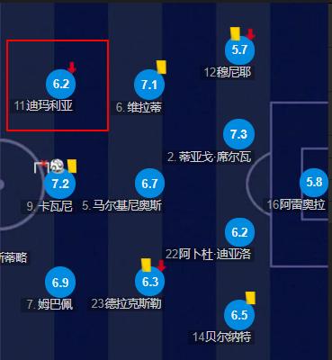 前腰的衰落,前腰伊涅斯塔