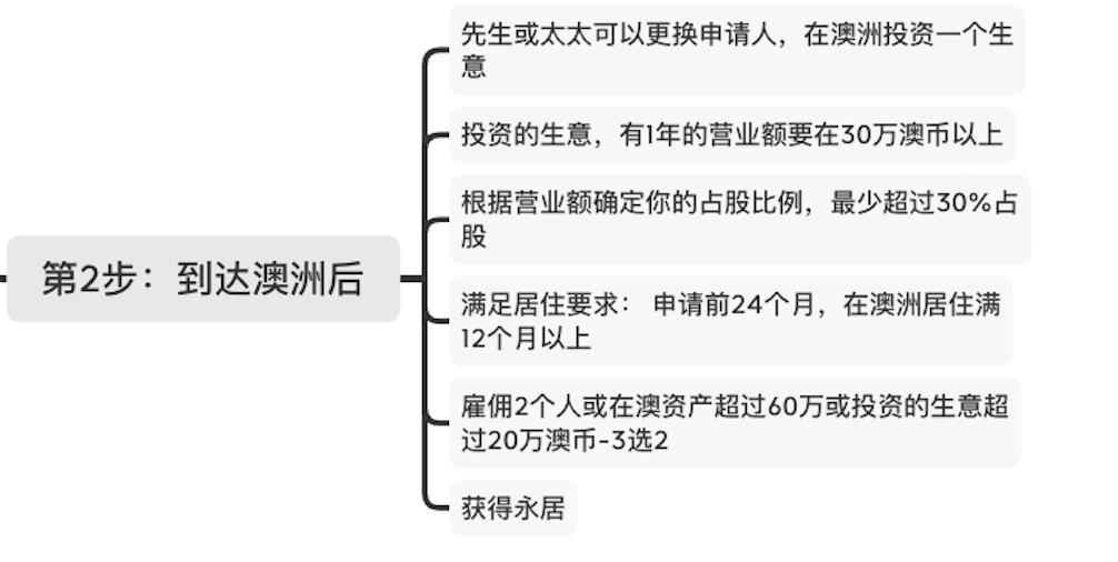 澳大利亚188a移民中介费用一览表,澳大利亚商业移民188A政策
