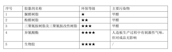 千年舟板材a级板材是好板材吗,装修板材种类哪种最环保最好