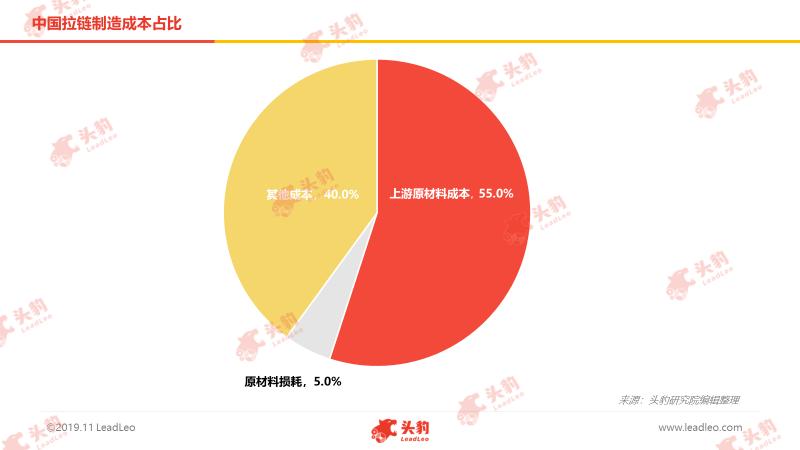 小东西大学问,上拉链的小妙招
