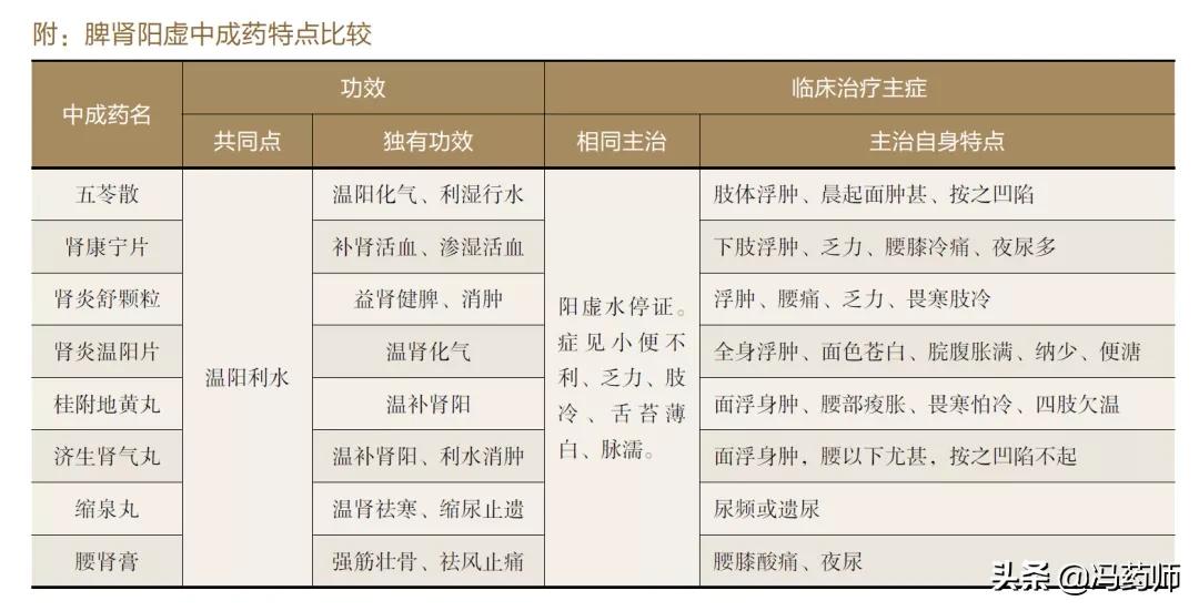 脾肾阳虚腿肿怎么治疗,脾肾阳虚吃什么中成药