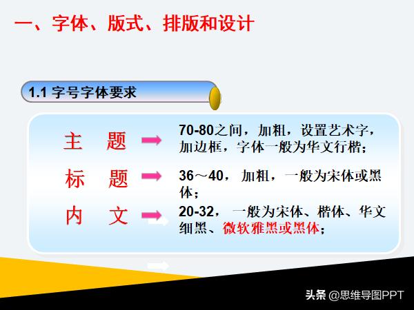 30页的ppt如何精简到20页,ppt常用技巧和方法培训