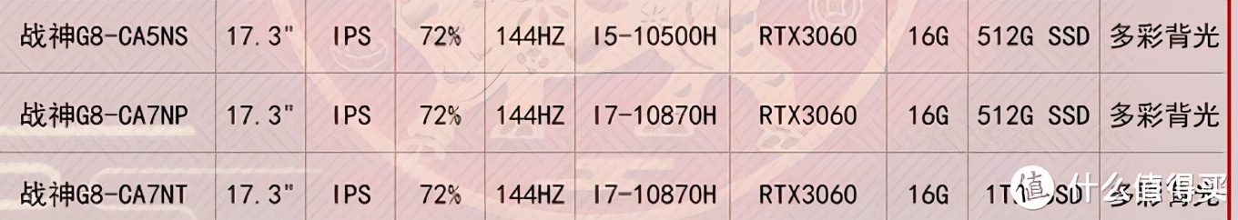 rtx30系列显卡对标什么,rtx30系显卡丐版和旗舰差距