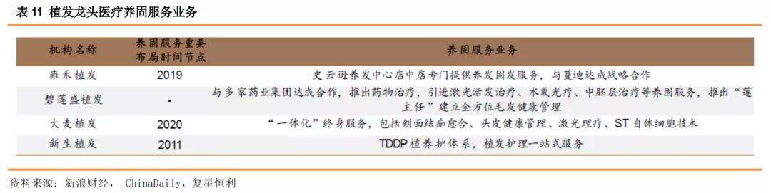 星盘研究4.0,健康植发行业发展趋势