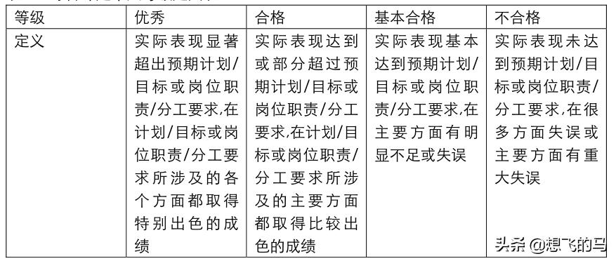 华为规章制度及员工管理条例,华为员工考核操作指引心得