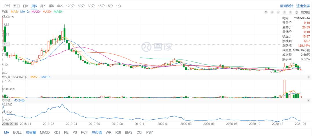 趣头条收入14亿,趣头条利润有多少