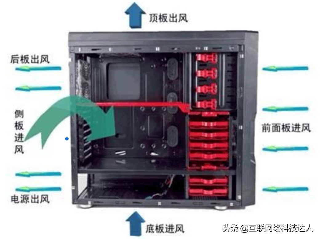 cpu温度高会导致主板温度高吗,南桥温度影响主板温度