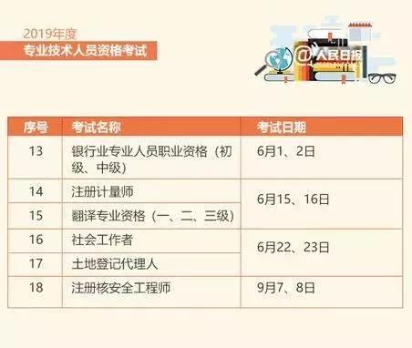 人社部取消职业资格证书含金量,人社部这些证书已取消别再考了