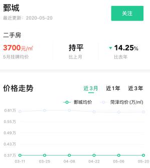 菏泽市区房价刚刚出炉的价格表,2021年菏泽房价下跌小区详细