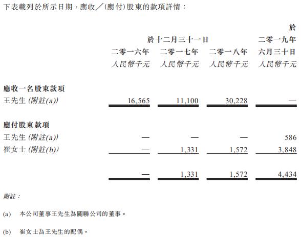 34人年赚1亿,这家母婴DHA的龙头“夫妻店”要上市了