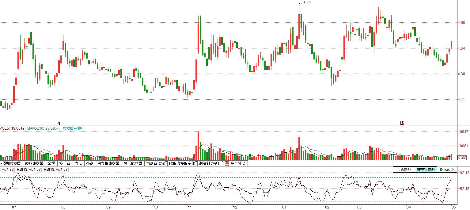 上海的上港集团,上海上港集团有哪些公司