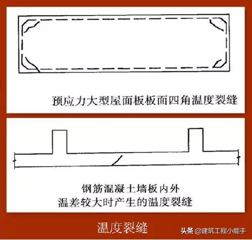 混凝土裂缝分为哪几种怎样识别,裂缝是混凝土结构最为常见的缺陷