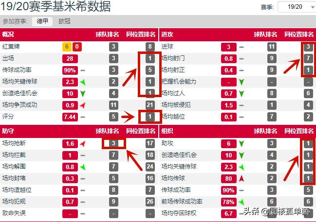 现役十大中场基米希,基米希评价拉姆二世