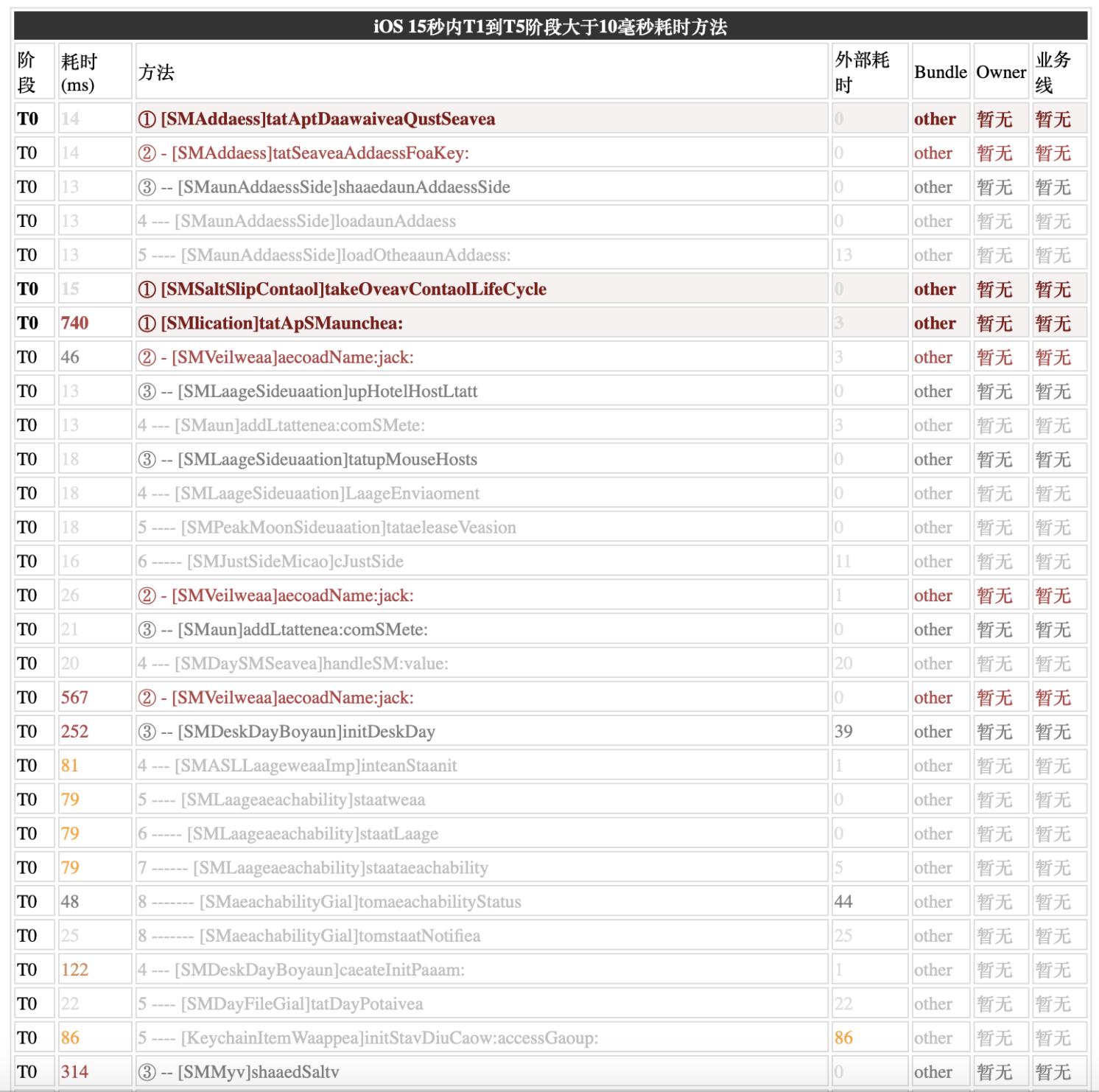 高德app项目运营介绍怎么写,高德ios优化