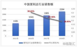 五谷磨房与五谷磨坊,五谷磨房磨坊