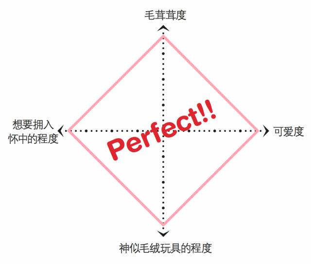 比熊这朵棉花糖，圆圆白白胖胖，是我的初恋情狗没错了