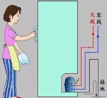 地线常识,带你了解输电线路