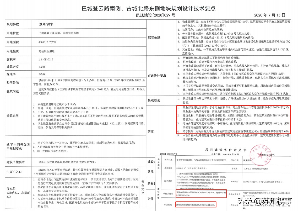 昆山城投新地块,昆山城投拿地