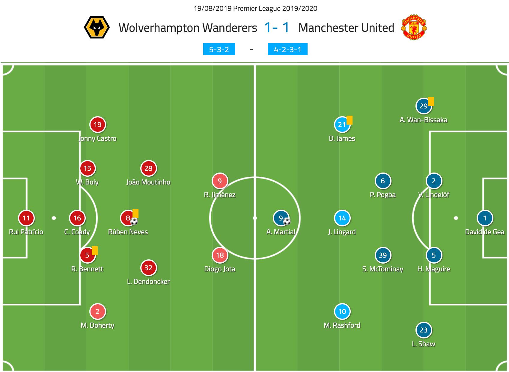 曼联vs狼队角球预测,曼联新战术分析