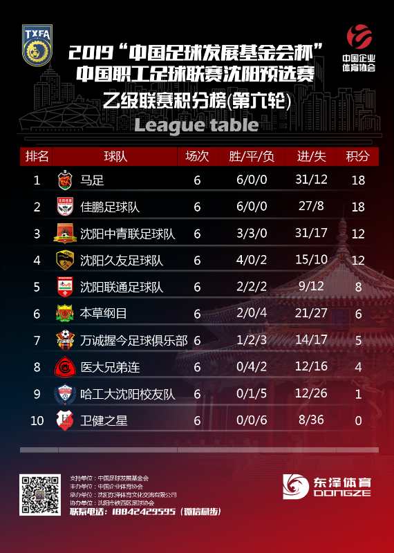 2019中国职工足球联赛,2021中国职工足球联赛总决赛