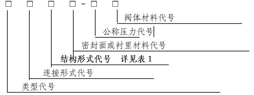 安全阀基本知识动画,弹簧式安全阀故障及处理