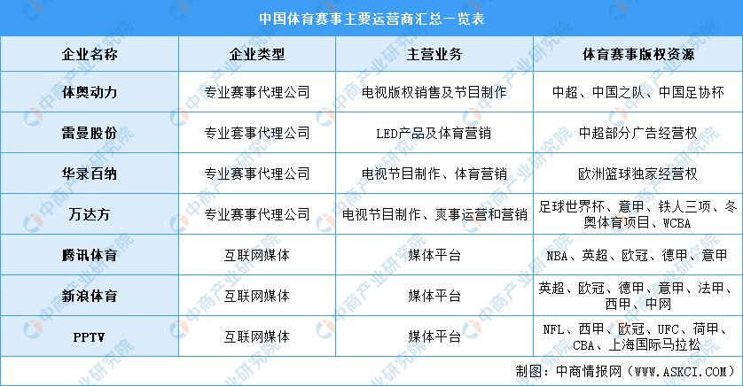 中国体育产业发展报告,2021中国体育产业分析