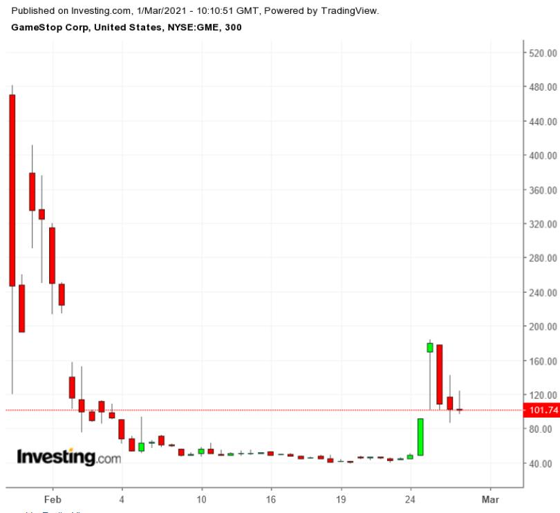 美股2月走势,美股持续走牛背后的四大动因