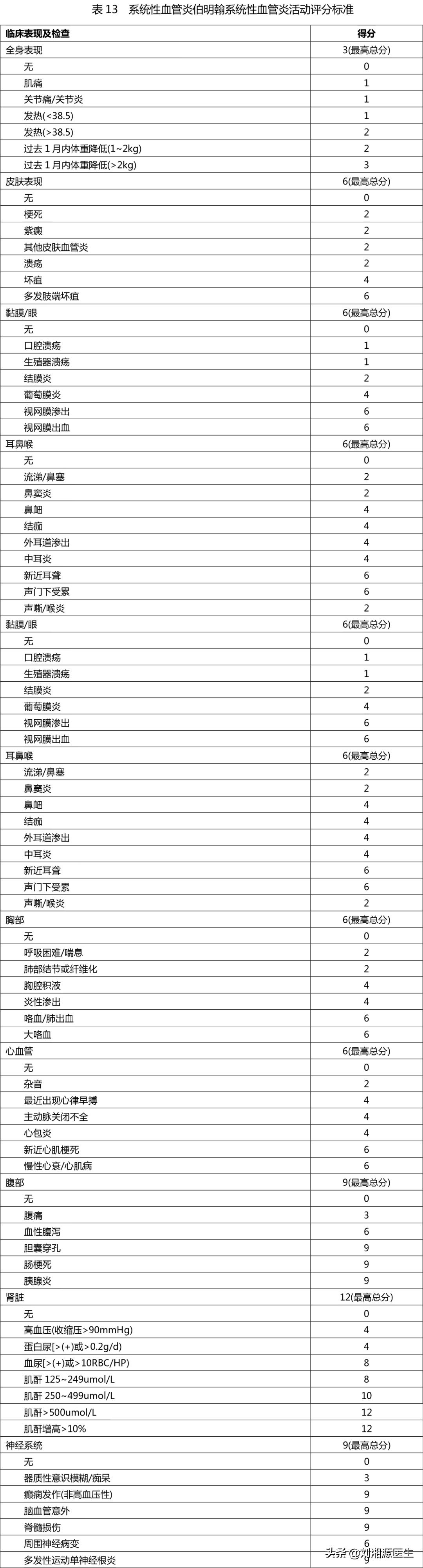 「免疫相关不良妊娠答疑解惑40」——系统性血管炎