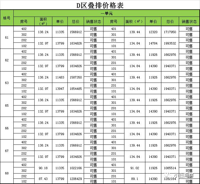 衢州恒盛茗苑排屋价格,恒盛名苑叠排和双拼