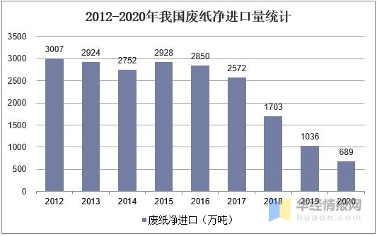 目前纸板纸箱行业市场环境如何,2021年纸包装行业发展趋势