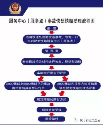 云南人假期自驾出行必备！你需要的都在这里了