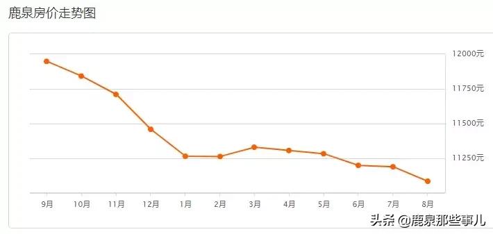 鹿泉秀水新城最新房价,鹿泉悦庭雅苑最新房价