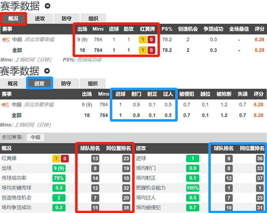 陶强龙能成为武磊吗,球员陶强龙