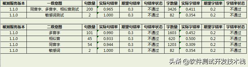 asr语音识别哪个平台做的好,asrpro语音识别模块