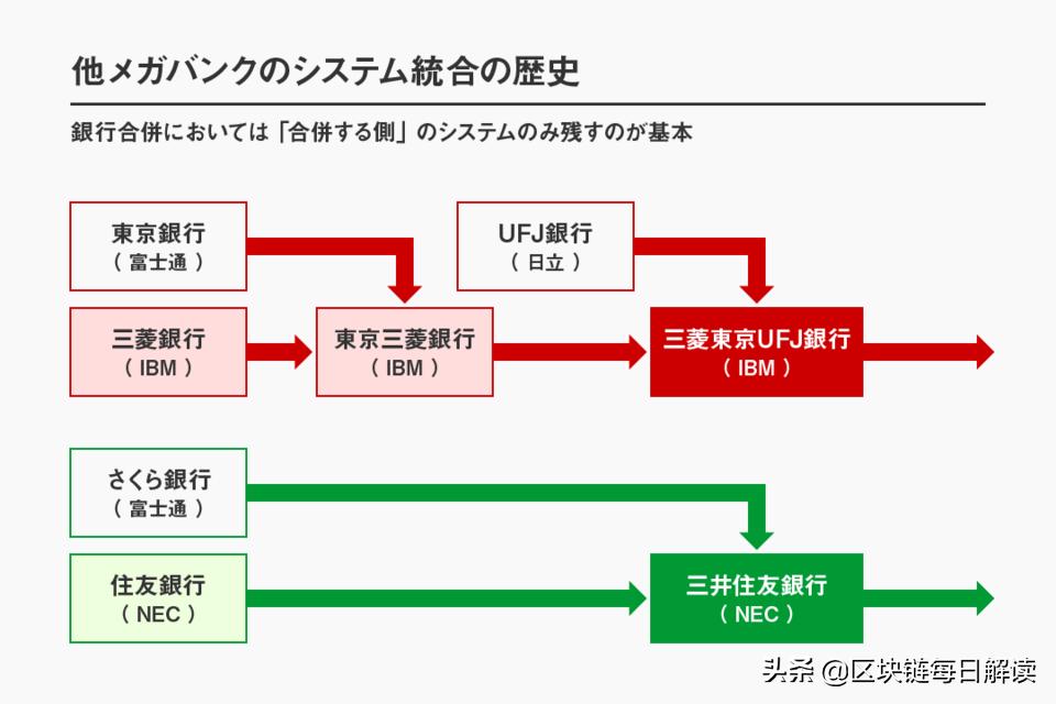 鐟炵閾惰鍙戝睍鍘嗙▼,鐟炵閾惰绯荤粺